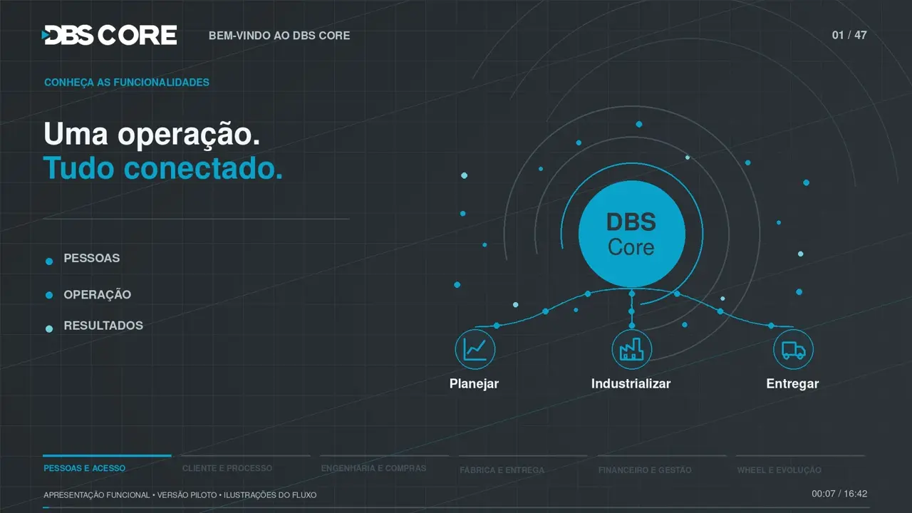 DBS Core: apresentação do produto desenvolvido pela Valiaanti para a DBS